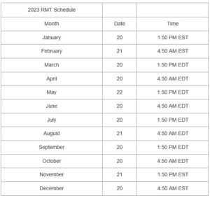 2023 Required Monthly EAS Test Schedule – The Society of Broadcast